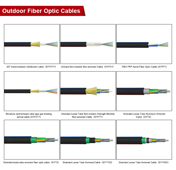 Unitube Non-Metallic Non-Armored Outdoor Aerial Fiber Optic Cable (Gyfxy)